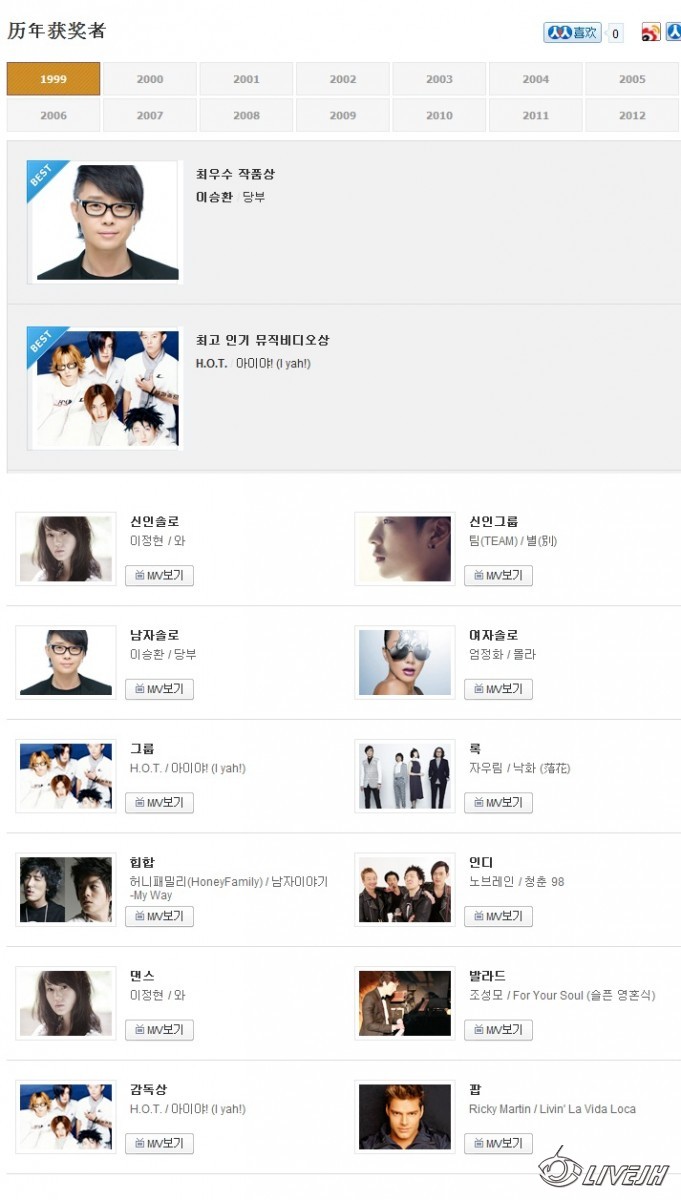 MAMA 1999 Winners\' Profile & MV   Mnet Asian Music.jpg