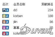 ǰ5�����Ѿ���������������ʹѫ��һö��