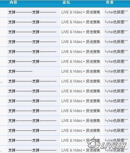 ����֤��